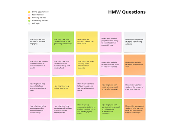 HMW questions